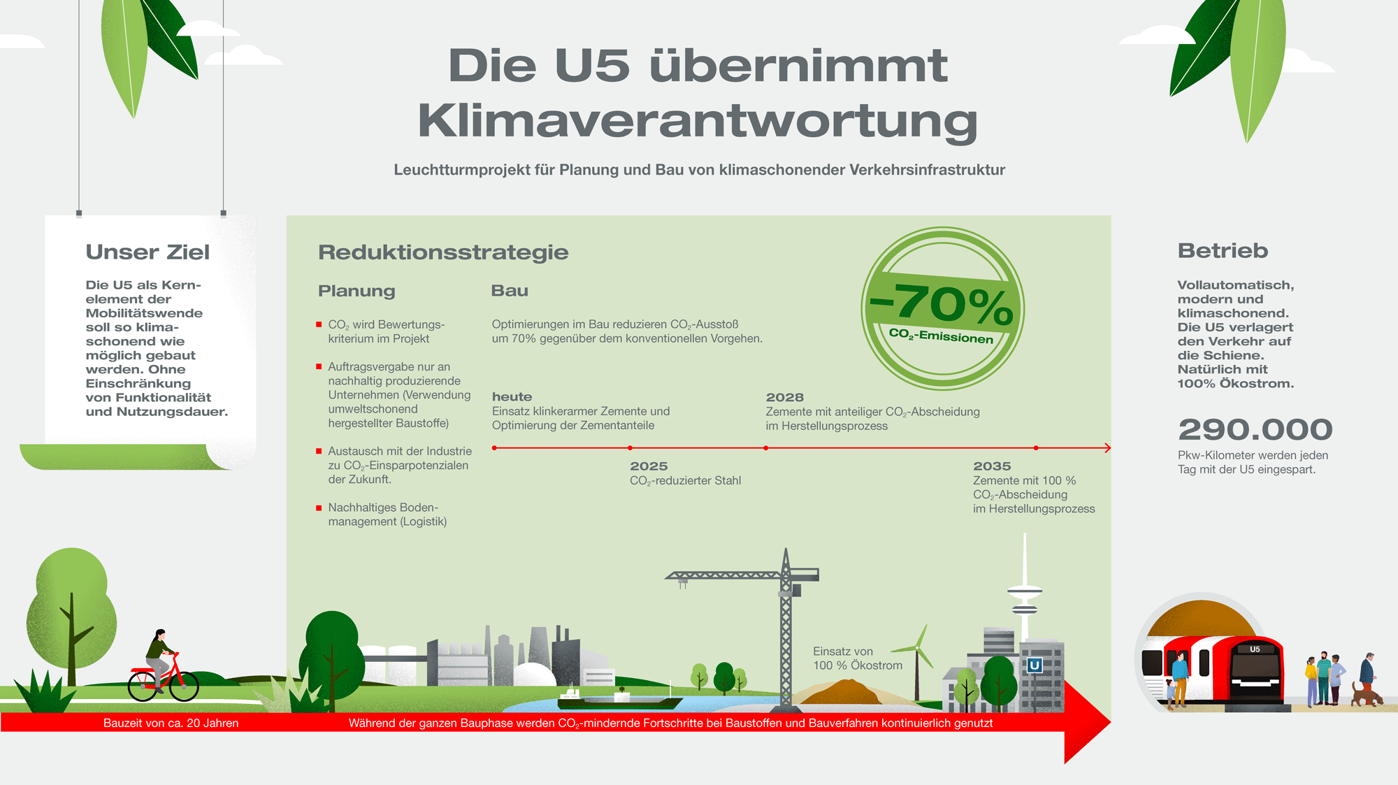 Infografik Klimabilanz