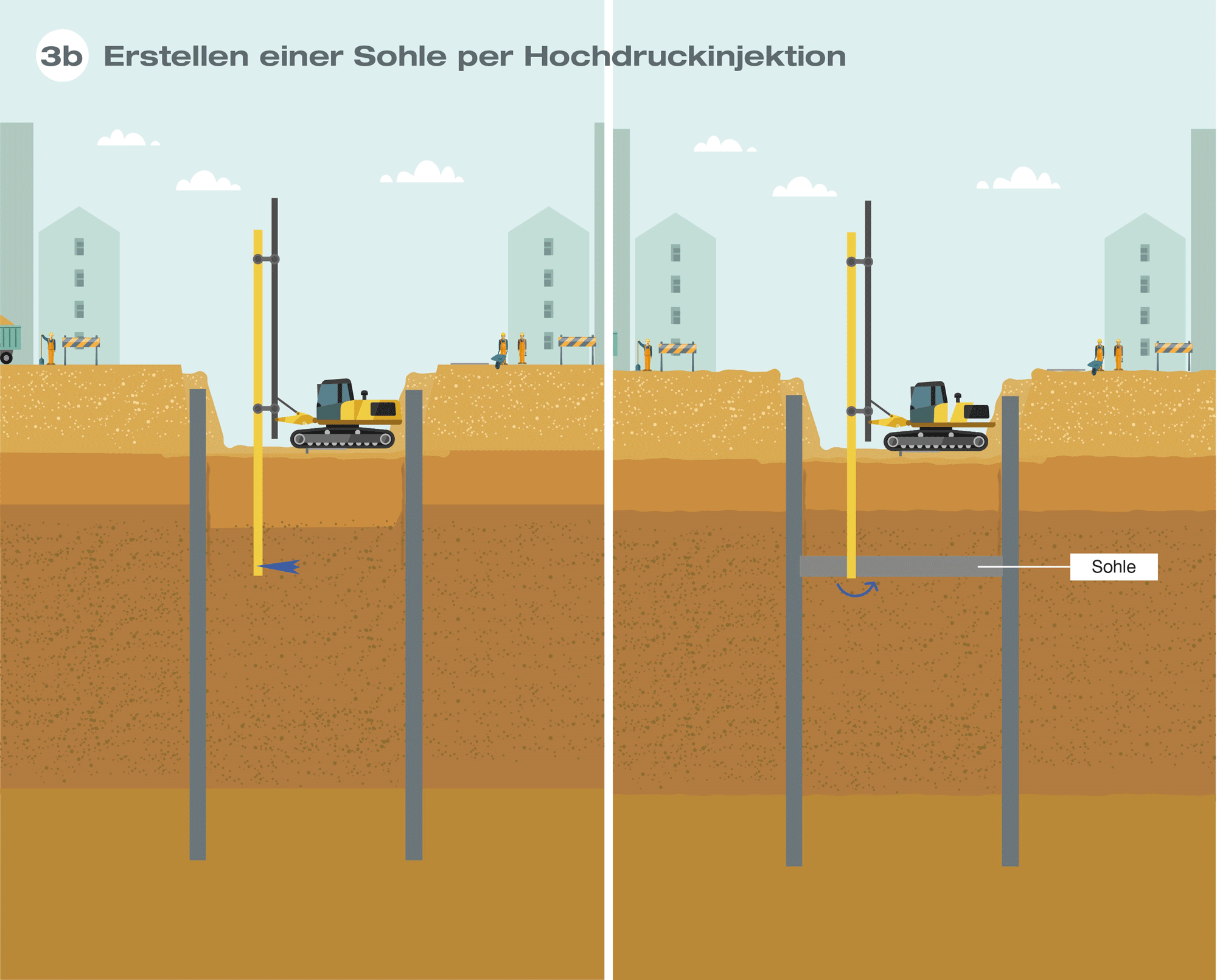 Erstellen einer Sohle per Hochdruckinjektion