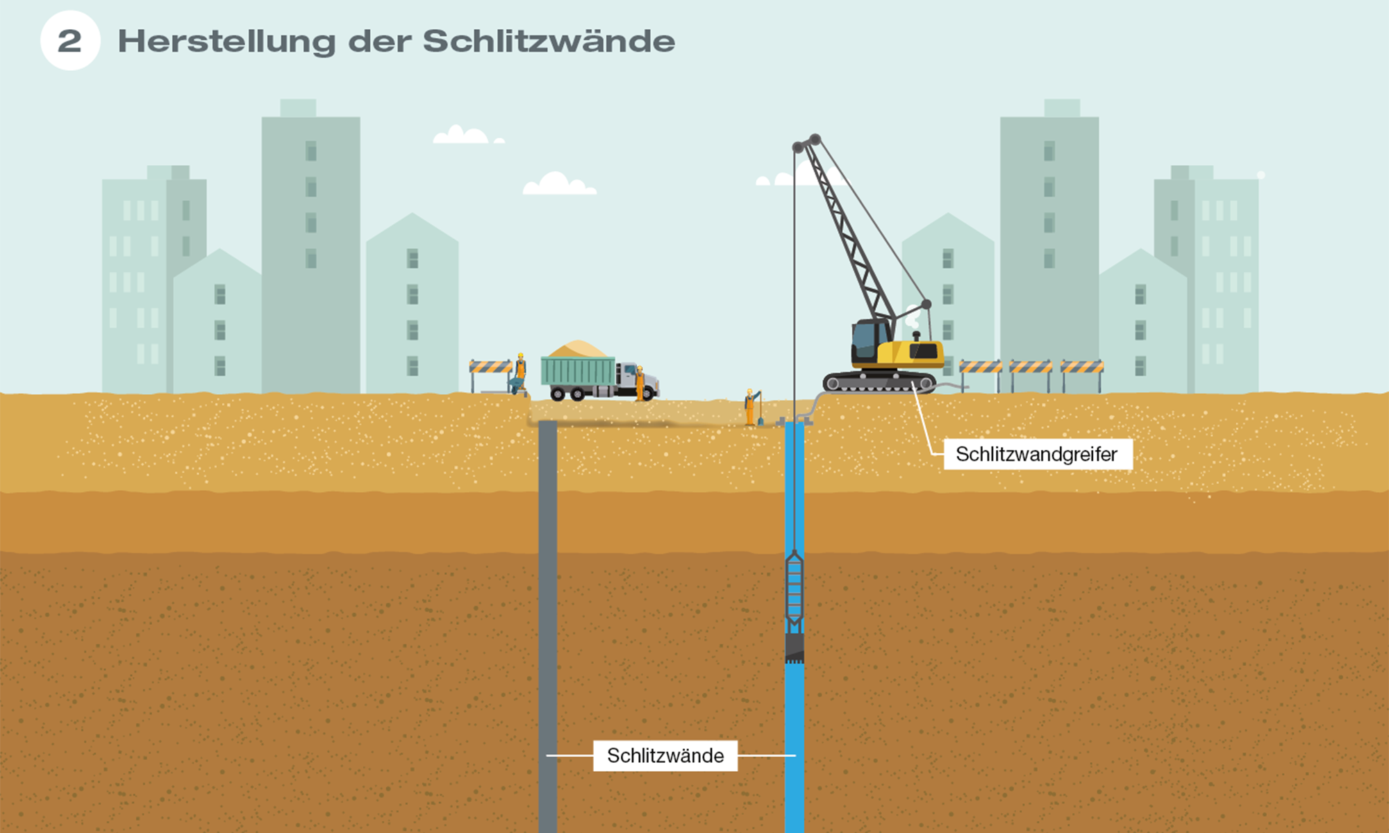 Schlitzwandgreifer