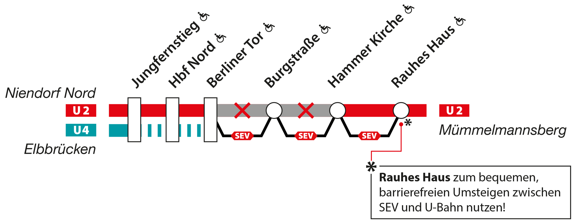 Sperrung U2/U4