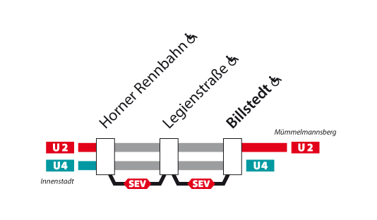 Sperrung U2/U4