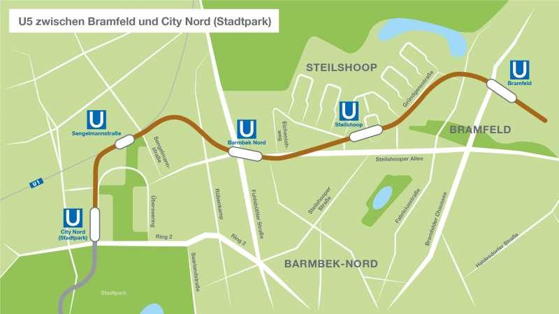 Grafik zeigt Linienverlauf des U5-Abschnitts von Bramfeld in die City Nord