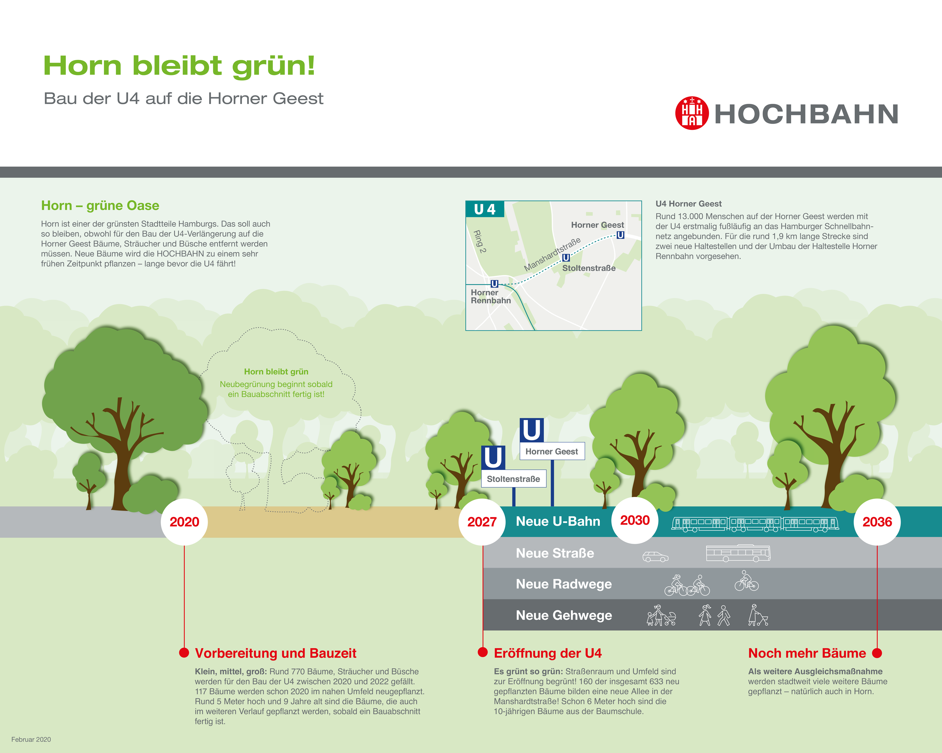 Infografik zur Begrünung Horns, nach Abschluss der Bauarbeiten zur U4 zur Horner Geest.