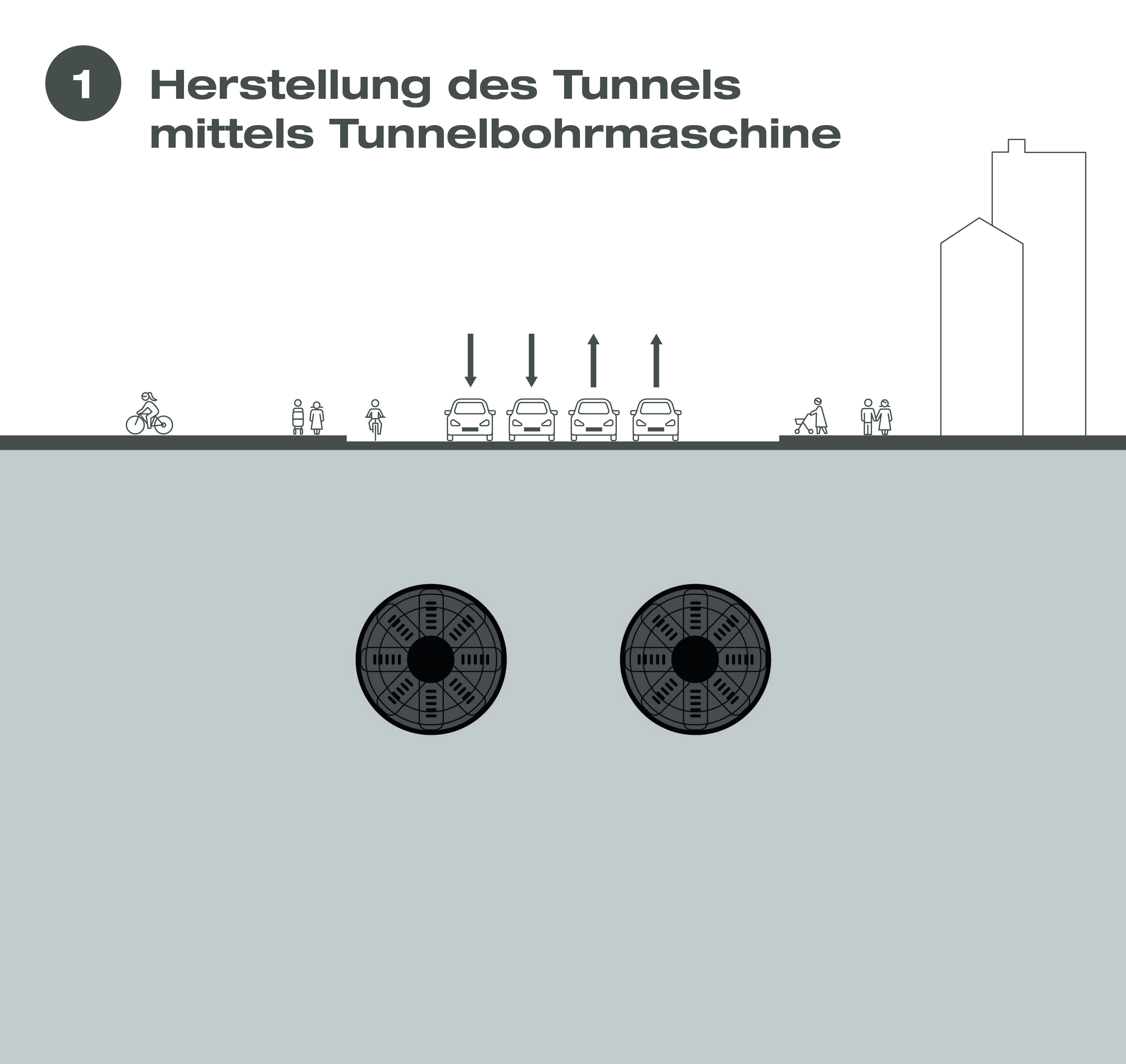 Grafik Herstellung des Tunnels mittels Tunnelbohrmaschine