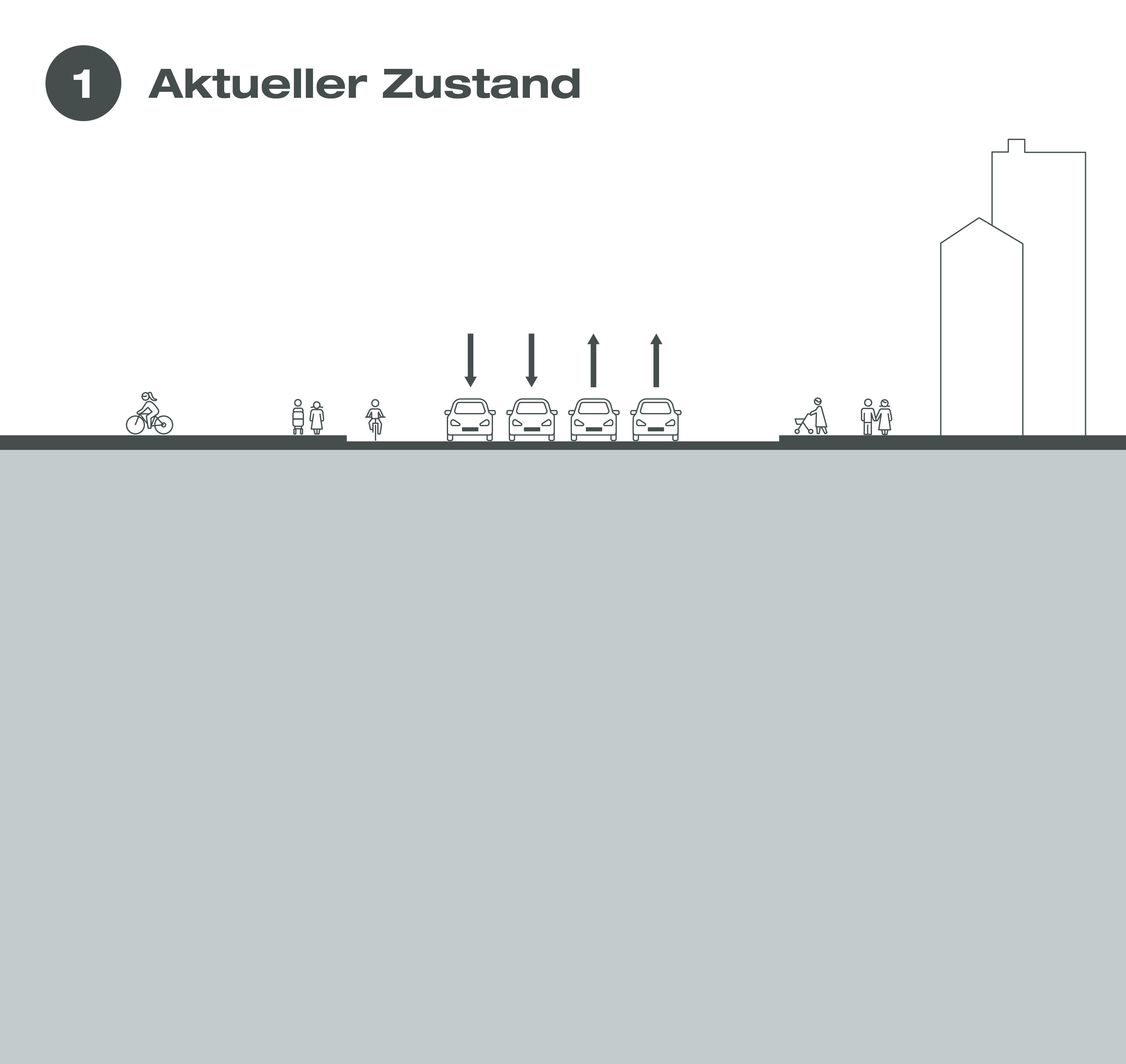 Grafik Halbseitiges Bauen: Aktueller Zustand