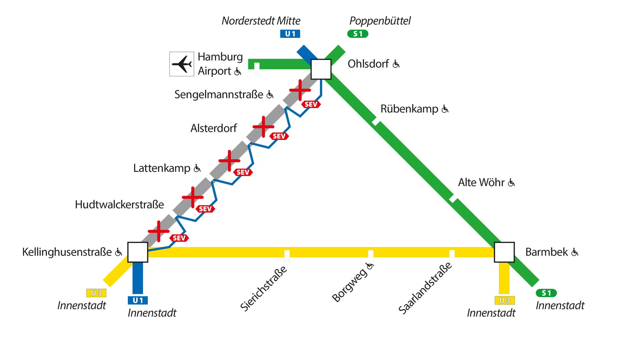 Grafik zeigt Sperrung der U1 zwischen Kellinghusenstraße und Ohlsdorf.