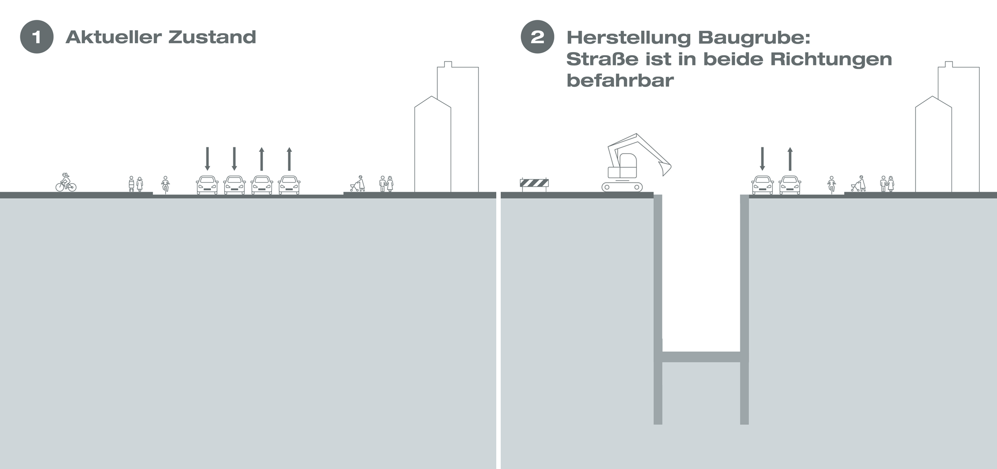 Grafik Halbseitige Bauweise 1: Aktueller Zustand und Schritt 2: Herstellung Baugrube: Straße ist in beide Richtungen befahrbar