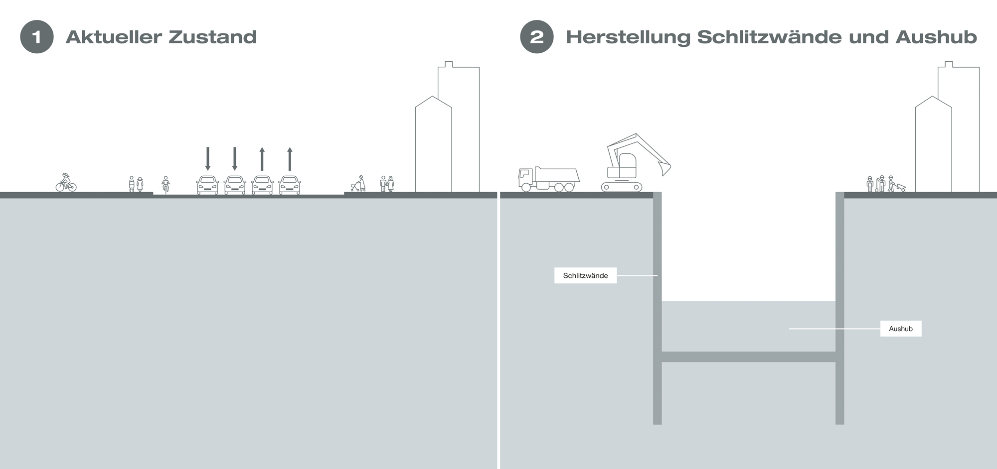 Grafik zeigt den aktuellen Zustand, sowie die Herstellung der Schlitzwände und Aushub