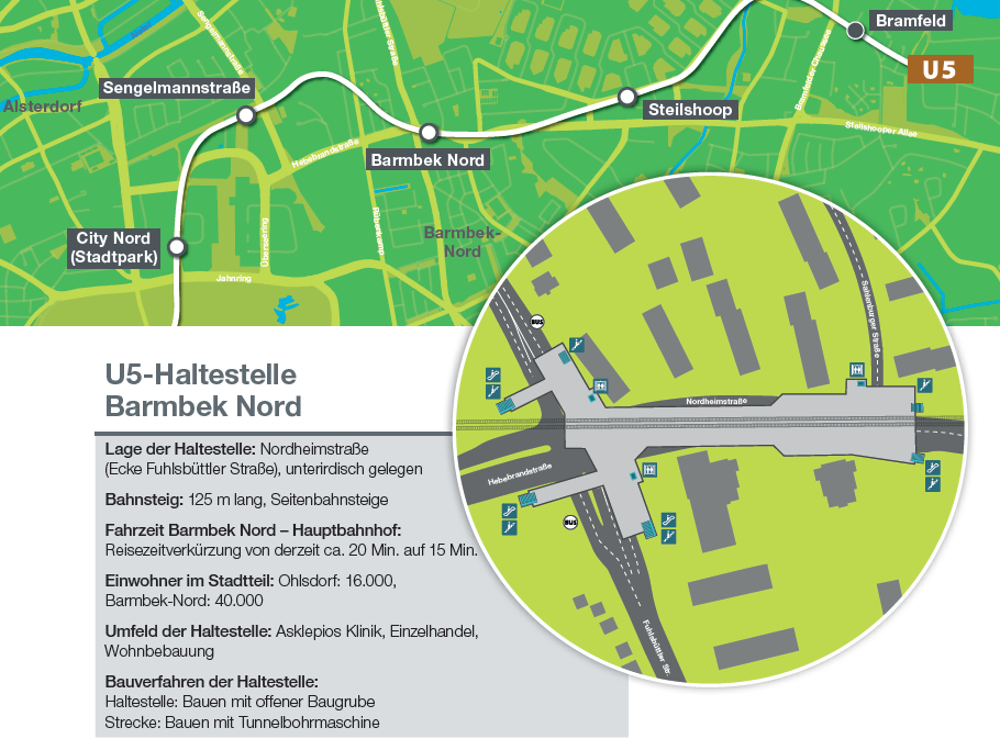 Haltestellensteckbrief Barmbek Nord