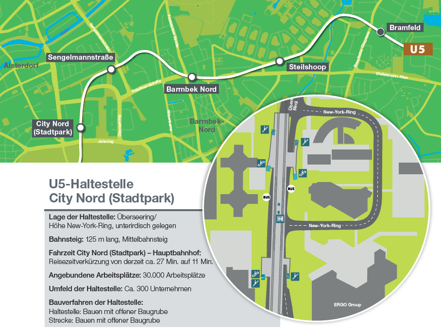 Haltestellensteckbrief City Nord (Stadtpark)