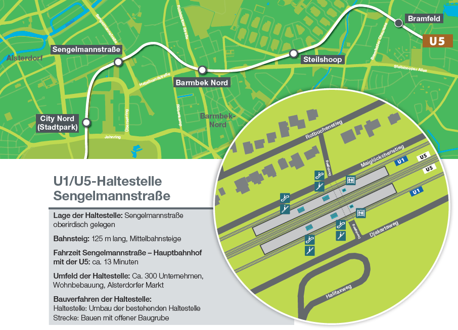 Haltestellensteckbrief Sengelmannstraße