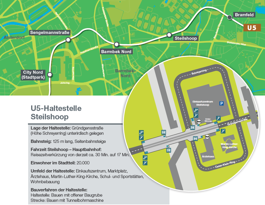 Haltestellensteckbrief Steilshoop