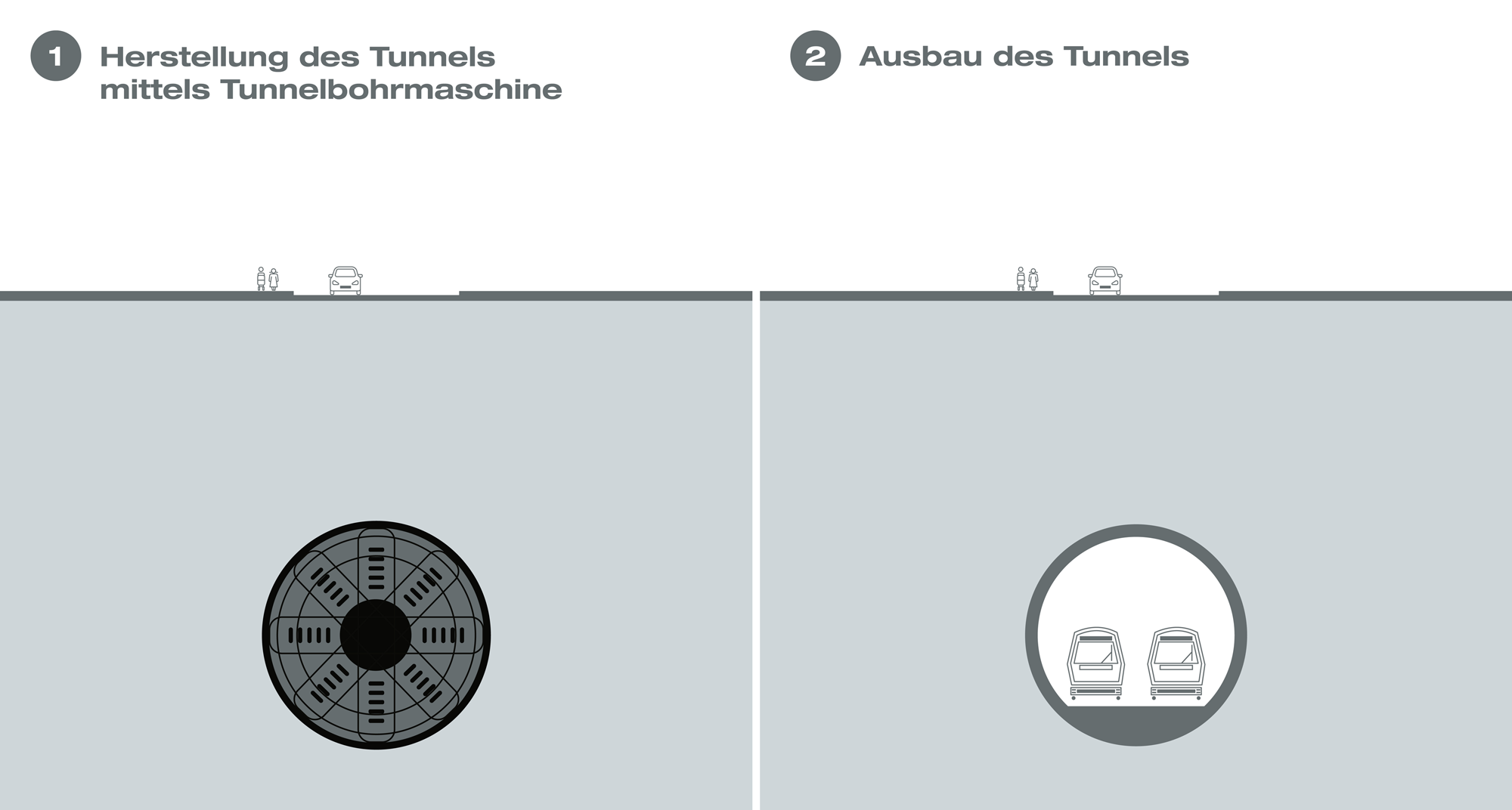 Grafik zeigt Schritt 1: Herstellung des Tunnels mittels Tunnelbohrmaschine, sowie Schritt 2: Ausbau des Tunnels 