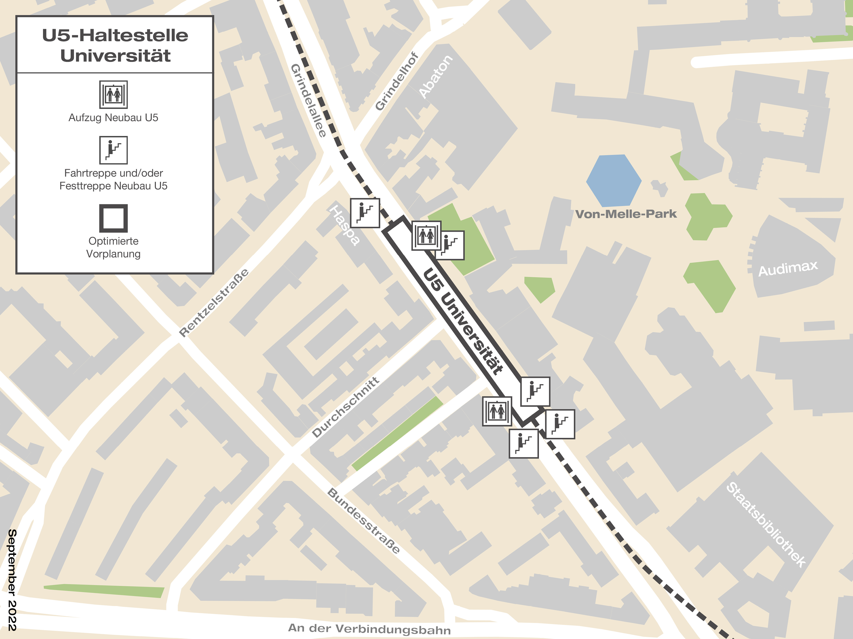 Grafik zeigt Lage von U5-Haltestelle Universität unter der Grindelallee zwischen Rentzelstraße und Grindelweg. Ein Treppenaufgang Richtung Rentzelstraße, ein Aufzug und ein Treppenaufgang Richtung Von-Melle-Park. Am anderen Ende des Bahnsteigs, zwei Treppen Richtung Von-Melle-Park, sowie eine Treppe und ein Aufzug Richtung Grindelweg. 