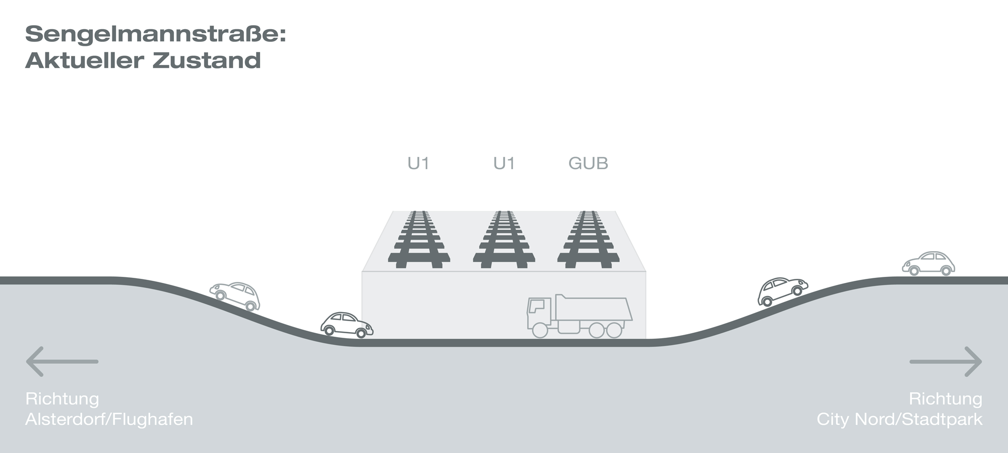 Grafik zeigt aktuellen Stand der Sengelmannstraße 