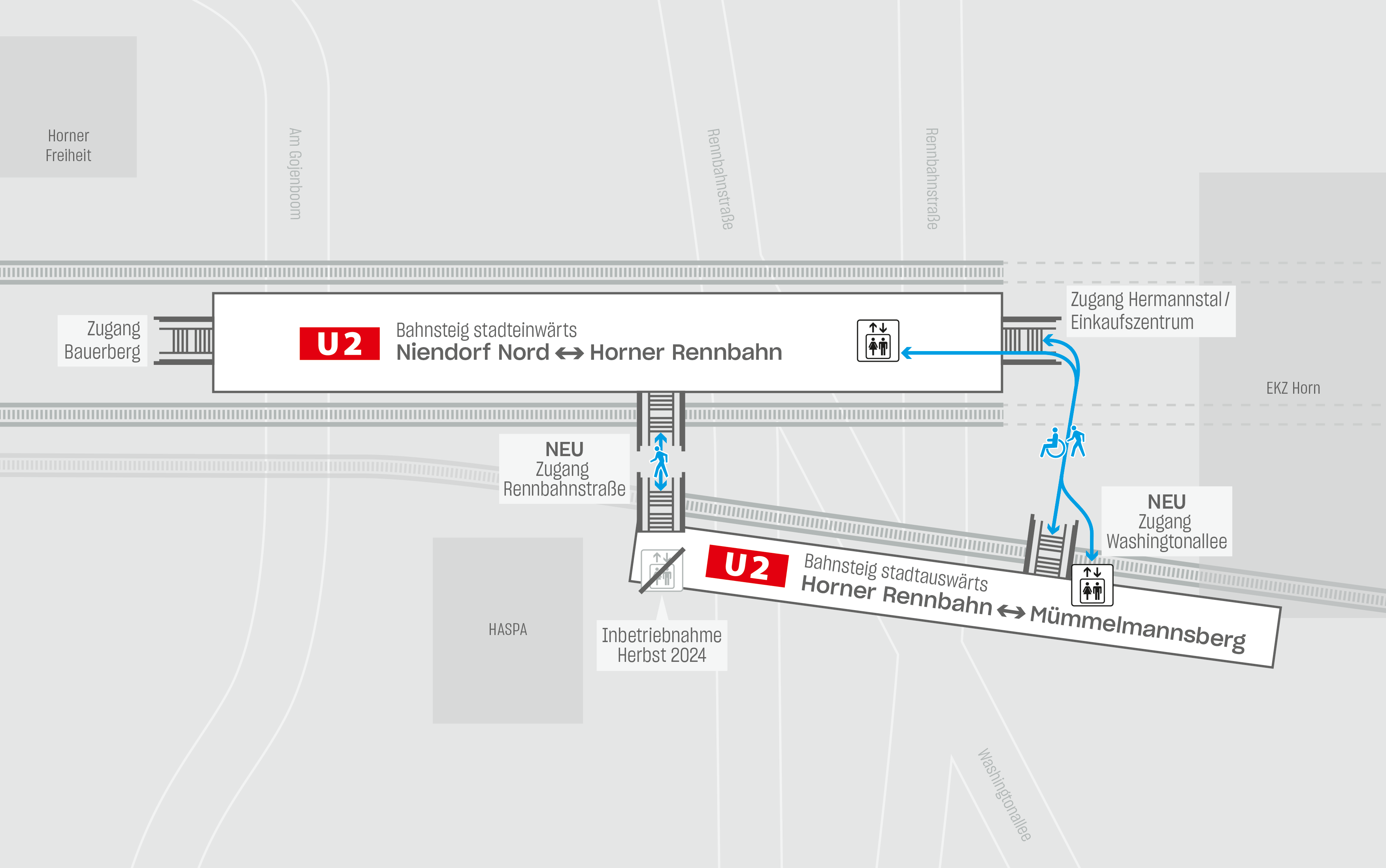 Diese Grafik zeigt die Umstiegsmöglichkeiten an der Haltestelle Horner Rennbahn. Eine Barrierefreie Umsteigsmöglichkeit zwischen Zugang Hermannstal/ Einkaufszentrum und Zugang Washingtonallee, sowie einen Treppenübergang beim Zugang Rennbahnstraße und Zugang Bauerberg.